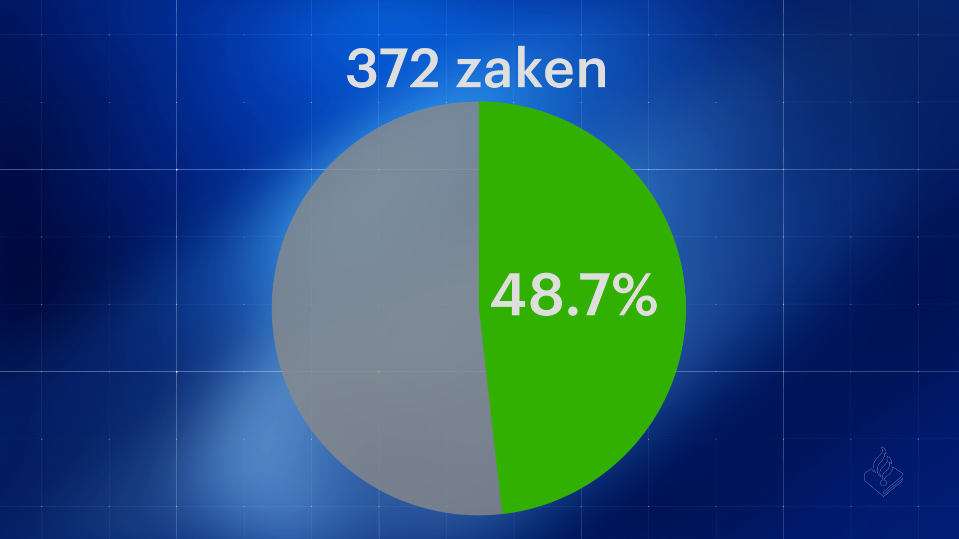 piechartEINDalleen percentage.jpg